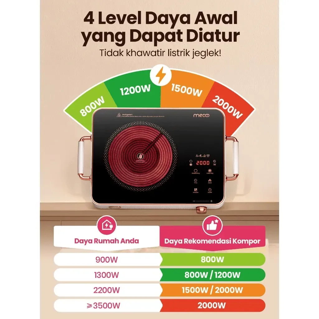 Mecoo Smart Electric Stove